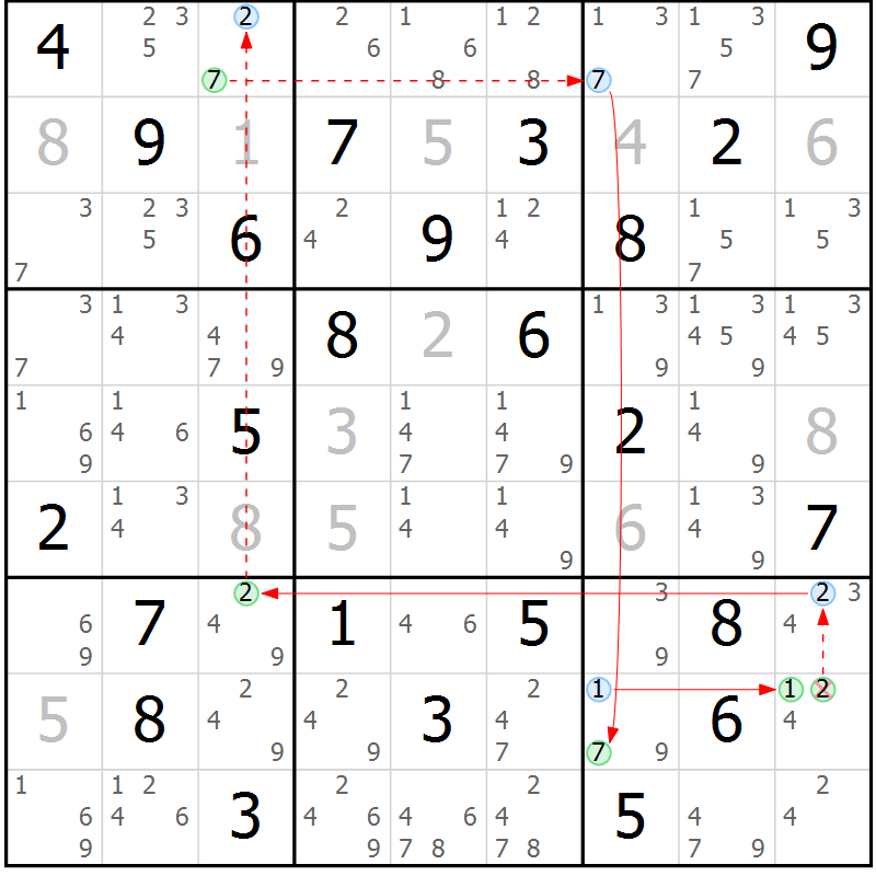 Position des candidats pour la solution de la Gr 32 page 35 du magazine de sudoku Sudoku Suprême n° 039