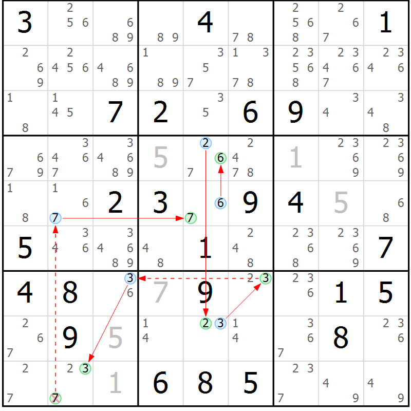 Position des candidats pour la solution de la Gr 33 page 36 du magazine de sudoku Sudoku Suprême n° 039