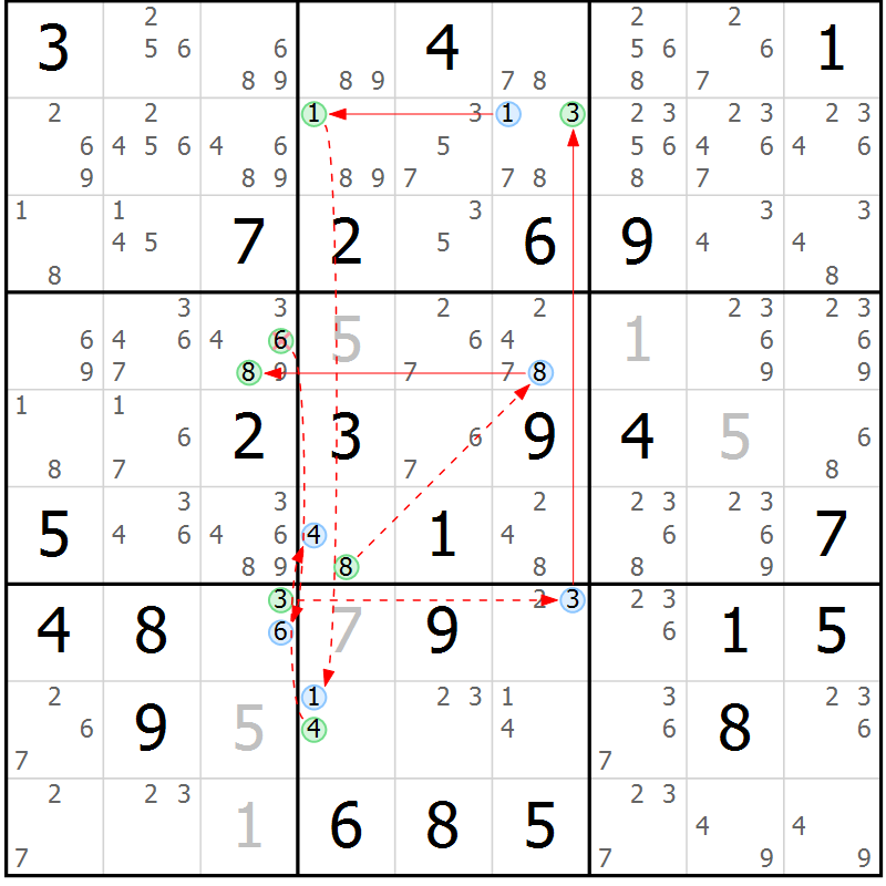 Position des candidats pour la solution de la Gr 33 page 36 du magazine de sudoku Sudoku Suprême n° 039