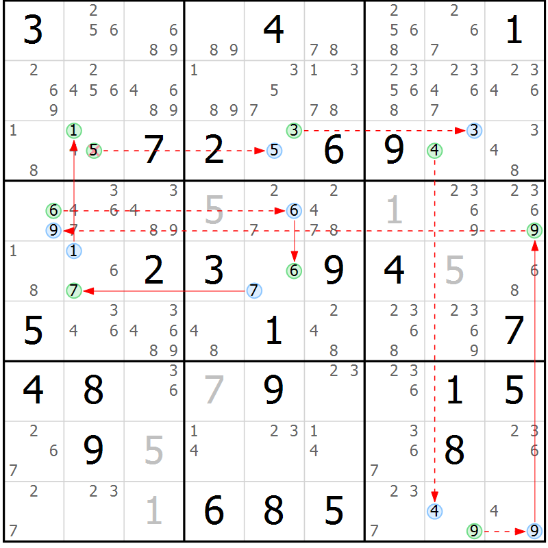 Position des candidats pour la solution de la Gr 33 page 36 du magazine de sudoku Sudoku Suprême n° 039