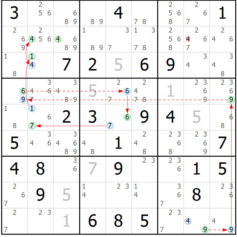 Position des candidats pour la solution de la Gr 33 page 36 du magazine de sudoku Sudoku Suprême n° 039