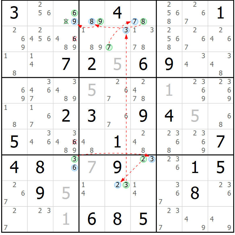 Position des candidats pour la solution de la Gr 33 page 36 du magazine de sudoku Sudoku Suprême n° 039