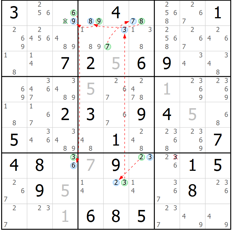 Position des candidats pour la solution de la Gr 33 page 36 du magazine de sudoku Sudoku Suprême n° 039