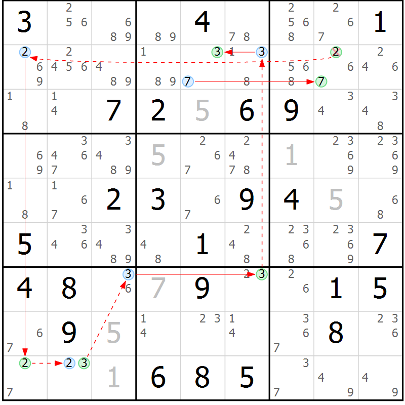 Position des candidats pour la solution de la Gr 33 page 36 du magazine de sudoku Sudoku Suprême n° 039