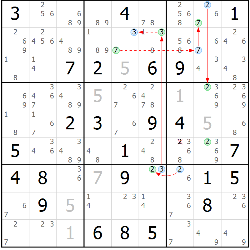 Position des candidats pour la solution de la Gr 33 page 36 du magazine de sudoku Sudoku Suprême n° 039