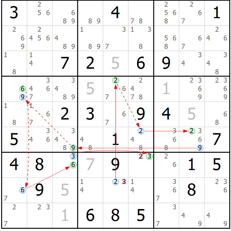Position des candidats pour la solution de la Gr 33 page 36 du magazine de sudoku Sudoku Suprême n° 039