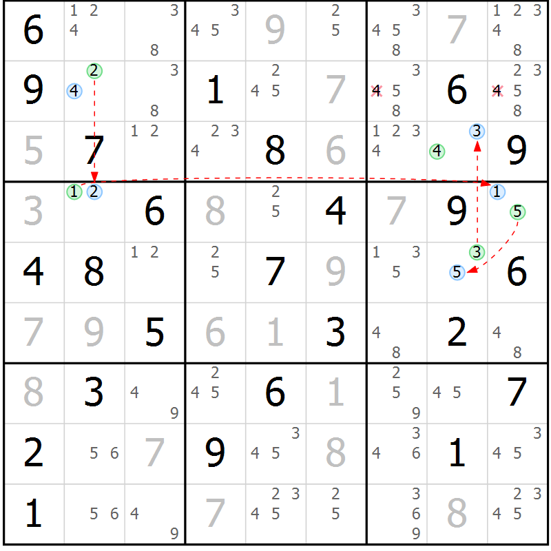 Position des candidats pour la solution de la Gr 34 page 37 du magazine de sudoku Sudoku Suprême n° 039