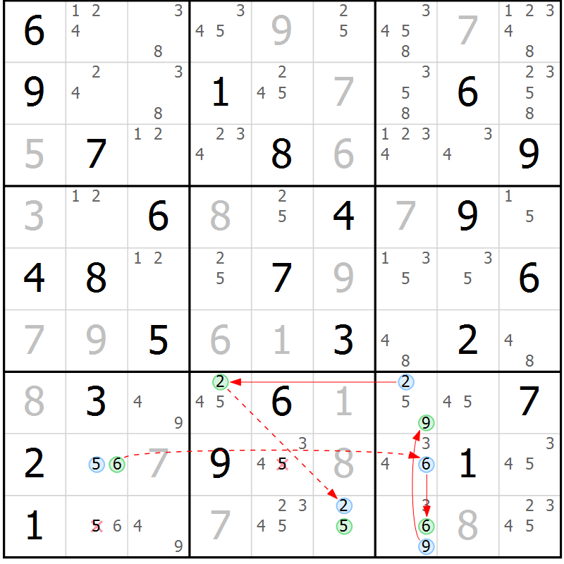 Position des candidats pour la solution de la Gr 34 page 37 du magazine de sudoku Sudoku Suprême n° 039