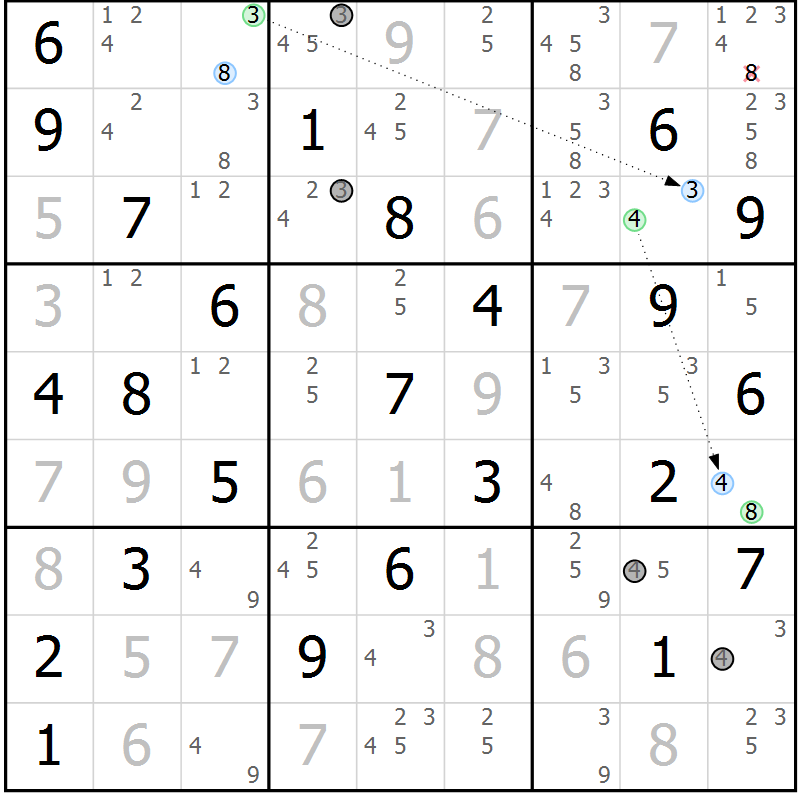 Position des candidats pour la solution de la Gr 34 page 37 du magazine de sudoku Sudoku Suprême n° 039
