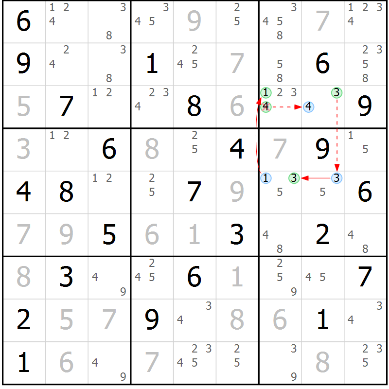 Position des candidats pour la solution de la Gr 34 page 37 du magazine de sudoku Sudoku Suprême n° 039