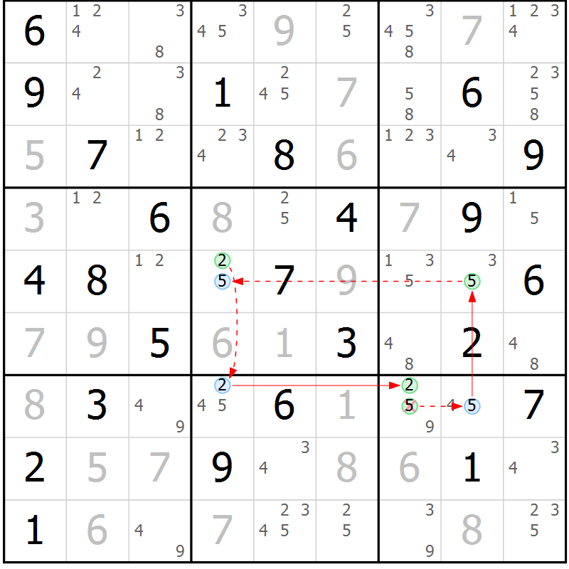 Position des candidats pour la solution de la Gr 34 page 37 du magazine de sudoku Sudoku Suprême n° 039