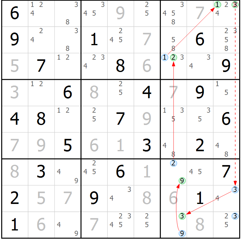 Position des candidats pour la solution de la Gr 34 page 37 du magazine de sudoku Sudoku Suprême n° 039