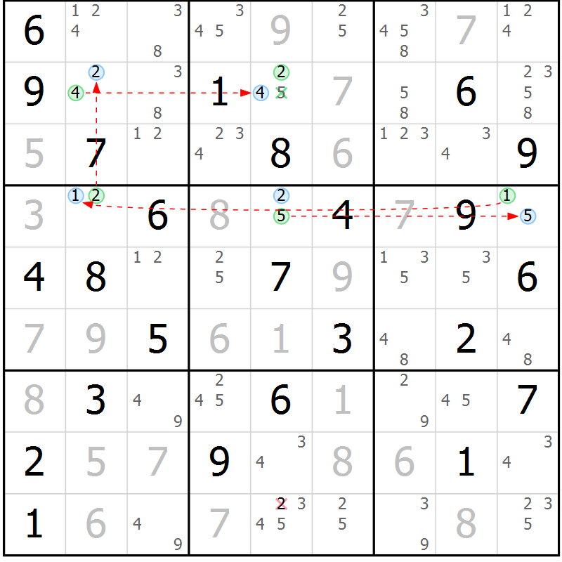 Position des candidats pour la solution de la Gr 34 page 37 du magazine de sudoku Sudoku Suprême n° 039