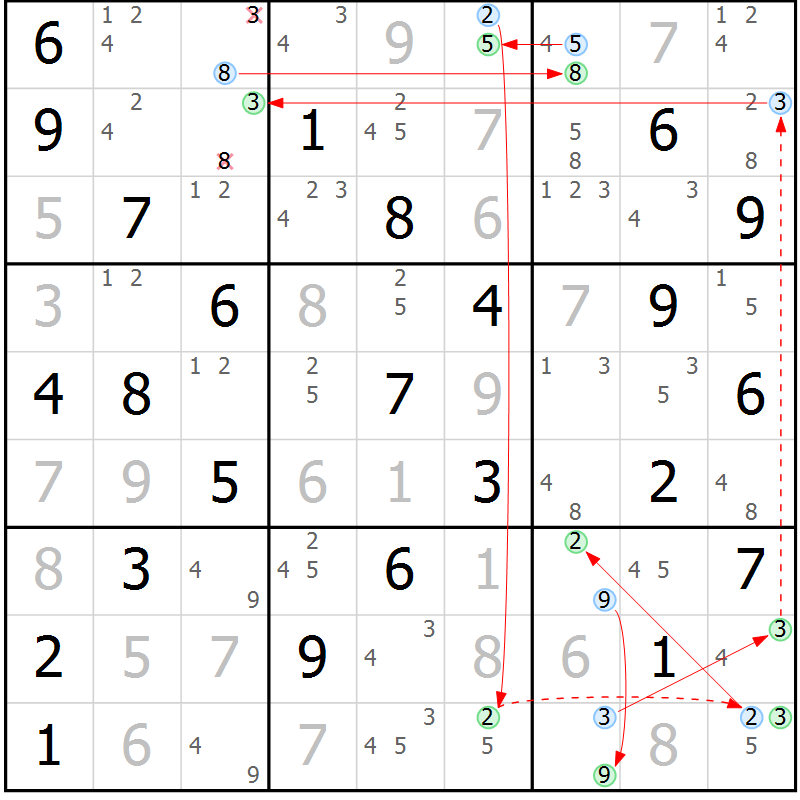 Position des candidats pour la solution de la Gr 34 page 37 du magazine de sudoku Sudoku Suprême n° 039