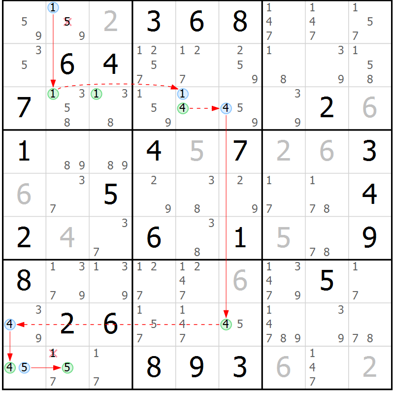 Position des candidats pour la solution de la Gr 35 page 38 du magazine de sudoku Sudoku Suprême n° 039
