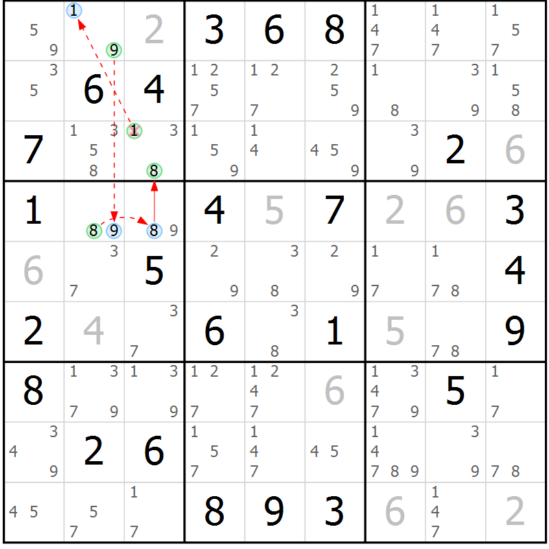 Position des candidats pour la solution de la Gr 35 page 38 du magazine de sudoku Sudoku Suprême n° 039