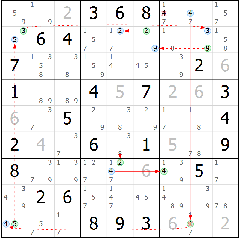 Position des candidats pour la solution de la Gr 35 page 38 du magazine de sudoku Sudoku Suprême n° 039