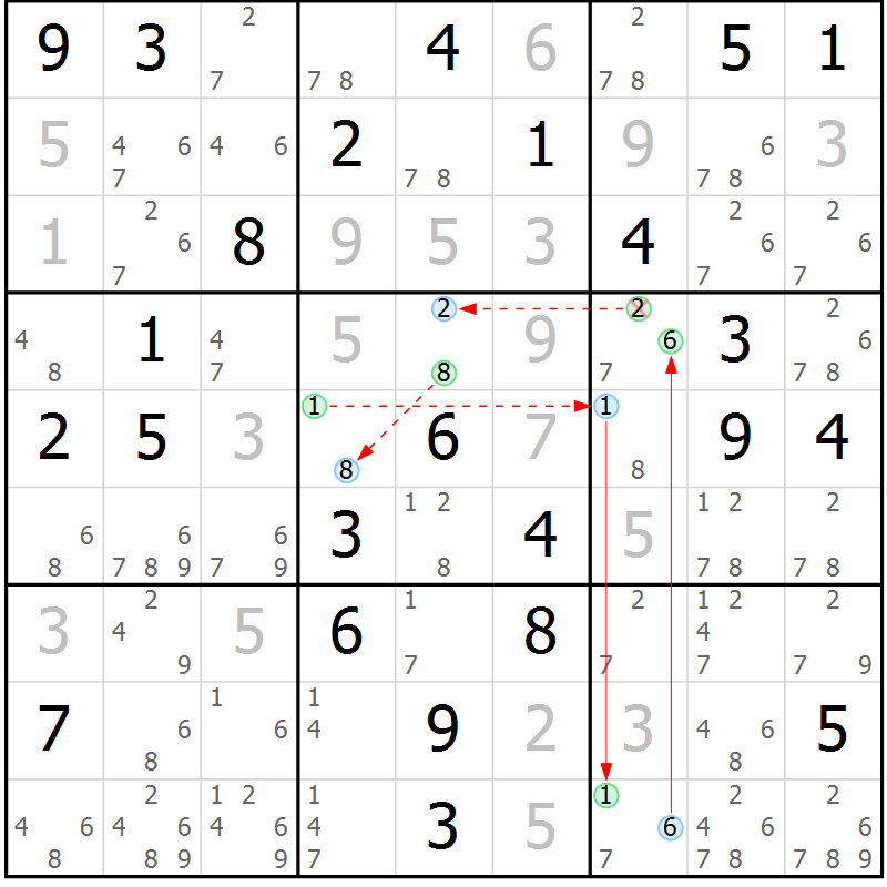 Position des candidats pour la solution de la Gr 36 page 39 du magazine de sudoku Sudoku Suprême n° 039