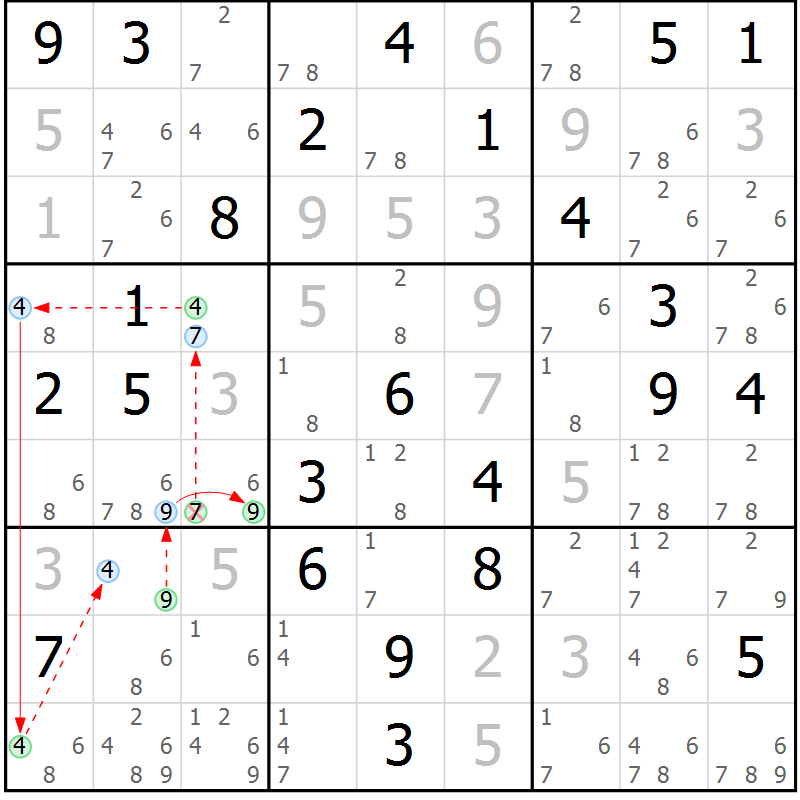 Position des candidats pour la solution de la Gr 36 page 39 du magazine de sudoku Sudoku Suprême n° 039
