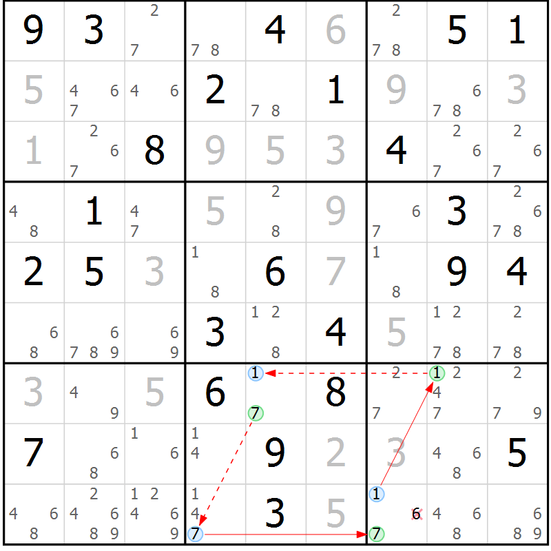 Position des candidats pour la solution de la Gr 36 page 39 du magazine de sudoku Sudoku Suprême n° 039