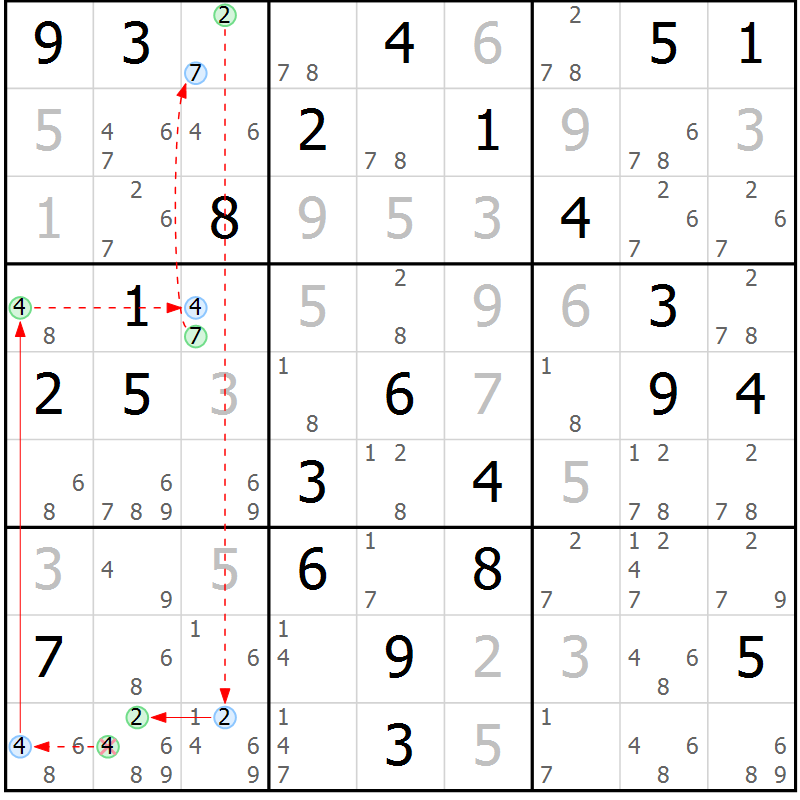 Position des candidats pour la solution de la Gr 36 page 39 du magazine de sudoku Sudoku Suprême n° 039