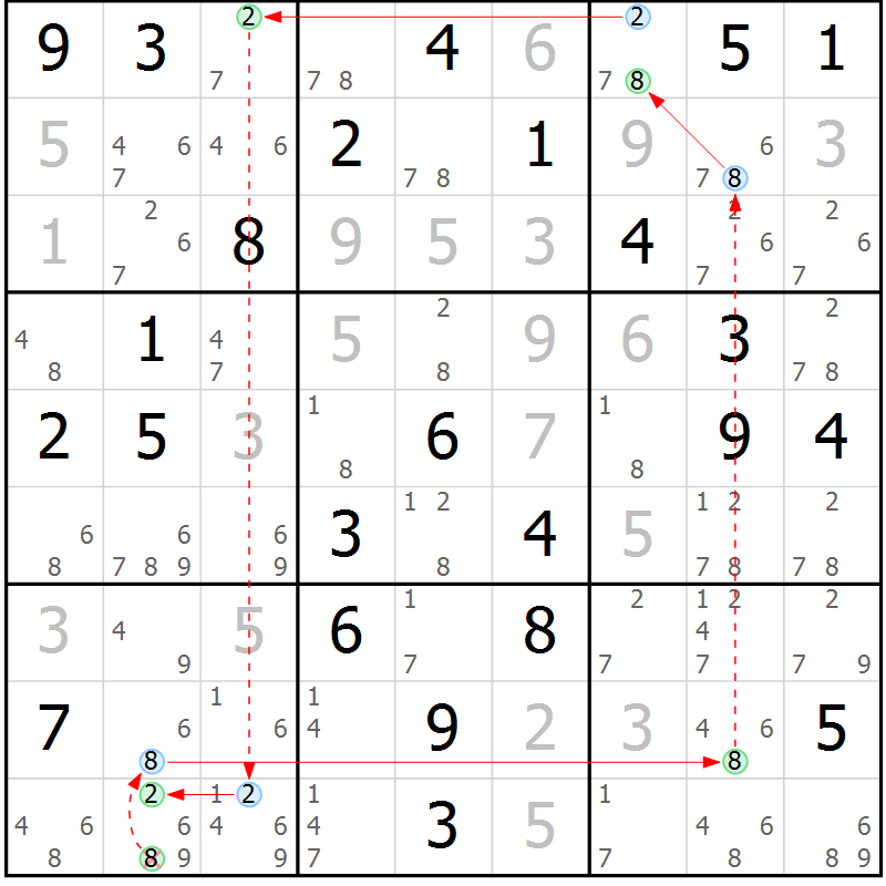 Position des candidats pour la solution de la Gr 36 page 39 du magazine de sudoku Sudoku Suprême n° 039