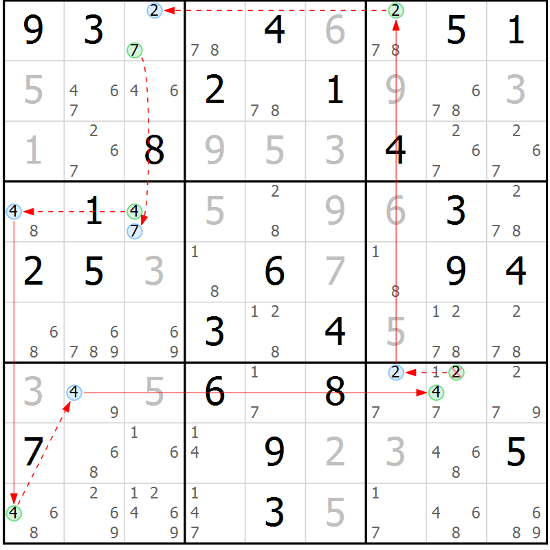 Position des candidats pour la solution de la Gr 36 page 39 du magazine de sudoku Sudoku Suprême n° 039