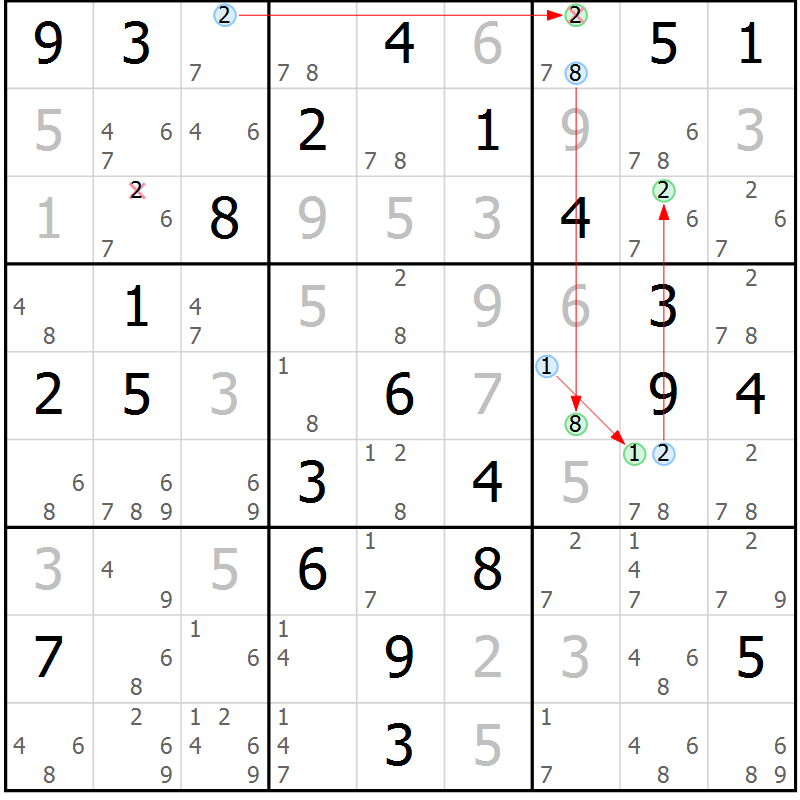 Position des candidats pour la solution de la Gr 36 page 39 du magazine de sudoku Sudoku Suprême n° 039