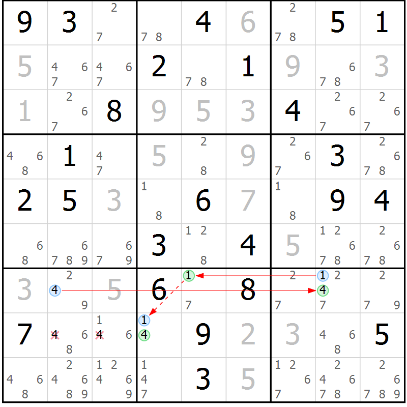 Position des candidats pour la solution de la Gr 36 page 39 du magazine de sudoku Sudoku Suprême n° 039