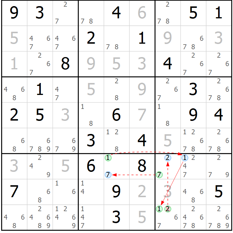 Position des candidats pour la solution de la Gr 36 page 39 du magazine de sudoku Sudoku Suprême n° 039
