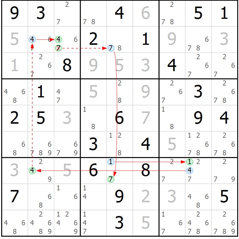 Position des candidats pour la solution de la Gr 36 page 39 du magazine de sudoku Sudoku Suprême n° 039