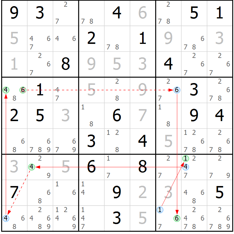 Position des candidats pour la solution de la Gr 36 page 39 du magazine de sudoku Sudoku Suprême n° 039