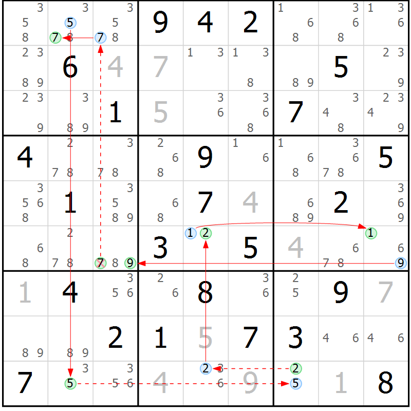 Position des candidats pour la solution de la Gr 37 page 40 du magazine de sudoku Sudoku Suprême n° 039