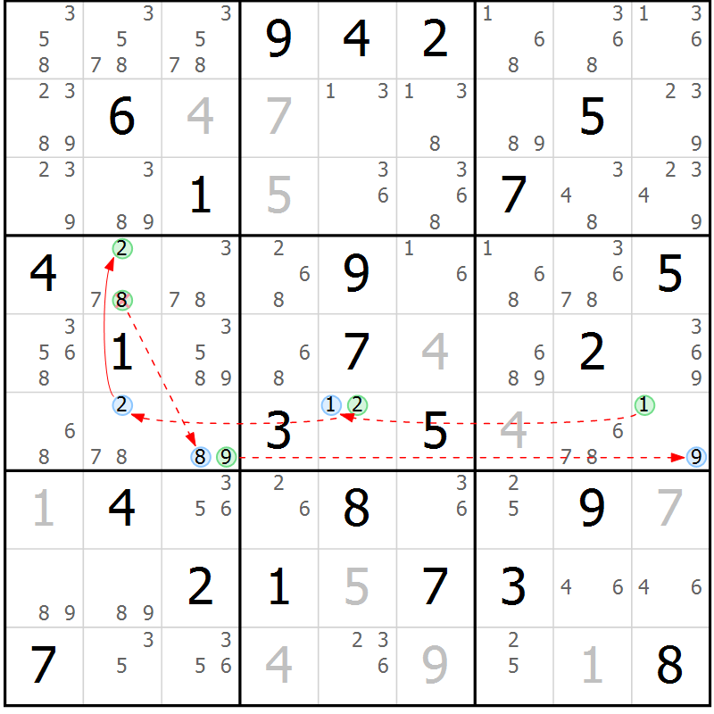 Position des candidats pour la solution de la Gr 37 page 40 du magazine de sudoku Sudoku Suprême n° 039
