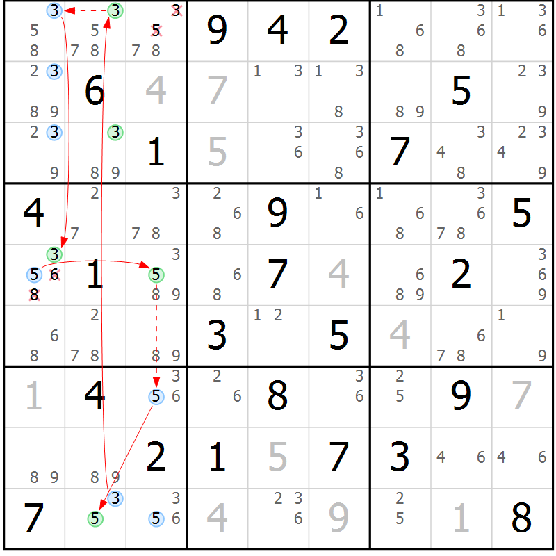 Position des candidats pour la solution de la Gr 37 page 40 du magazine de sudoku Sudoku Suprême n° 039