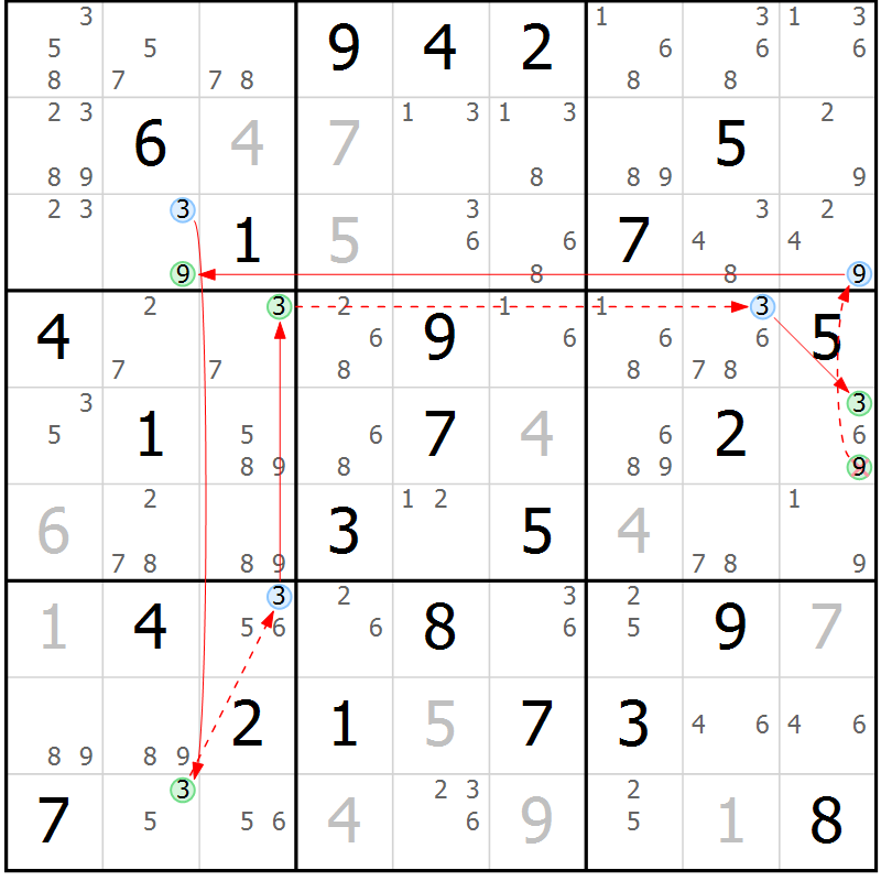 Position des candidats pour la solution de la Gr 37 page 40 du magazine de sudoku Sudoku Suprême n° 039