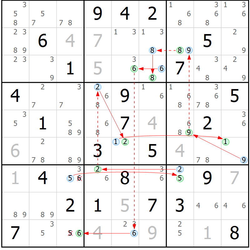 Position des candidats pour la solution de la Gr 37 page 40 du magazine de sudoku Sudoku Suprême n° 039