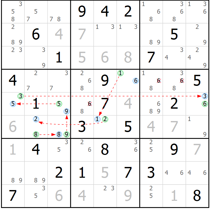 Position des candidats pour la solution de la Gr 37 page 40 du magazine de sudoku Sudoku Suprême n° 039