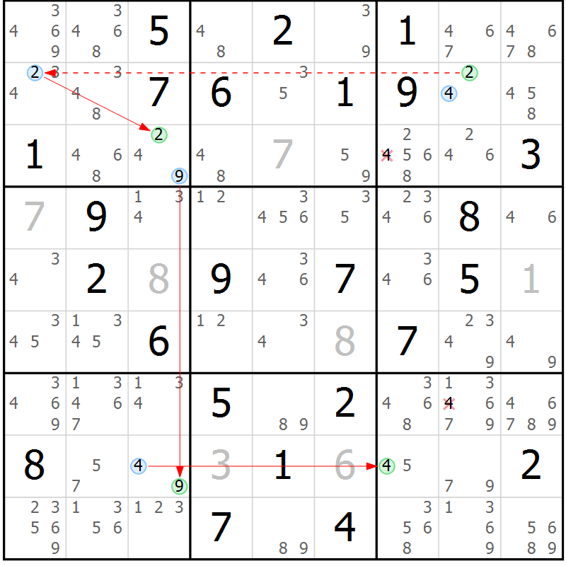 Position des candidats pour la solution de la Gr 38 page 41 du magazine de sudoku Sudoku Suprême n° 039