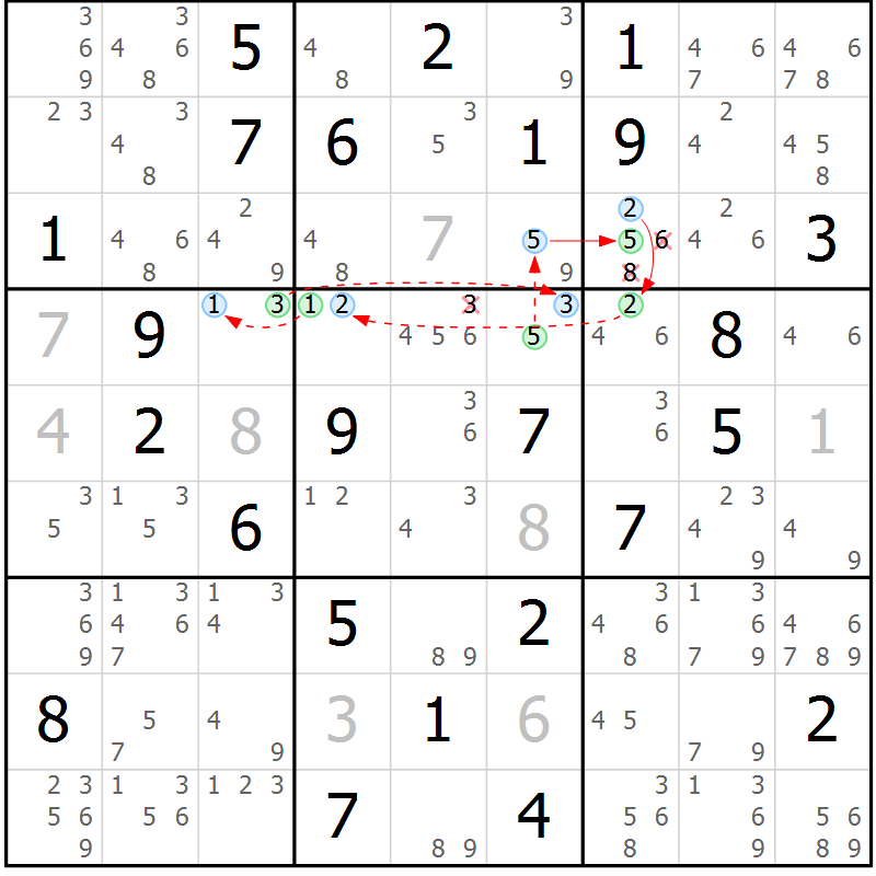 Position des candidats pour la solution de la Gr 38 page 41 du magazine de sudoku Sudoku Suprême n° 039