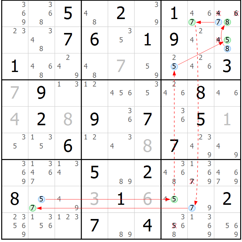 Position des candidats pour la solution de la Gr 38 page 41 du magazine de sudoku Sudoku Suprême n° 039