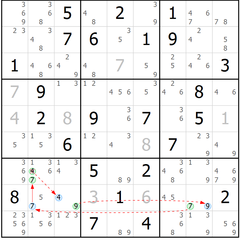 Position des candidats pour la solution de la Gr 38 page 41 du magazine de sudoku Sudoku Suprême n° 039