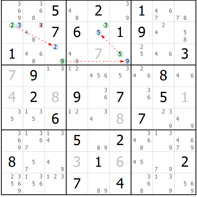 Position des candidats pour la solution de la Gr 38 page 41 du magazine de sudoku Sudoku Suprême n° 039