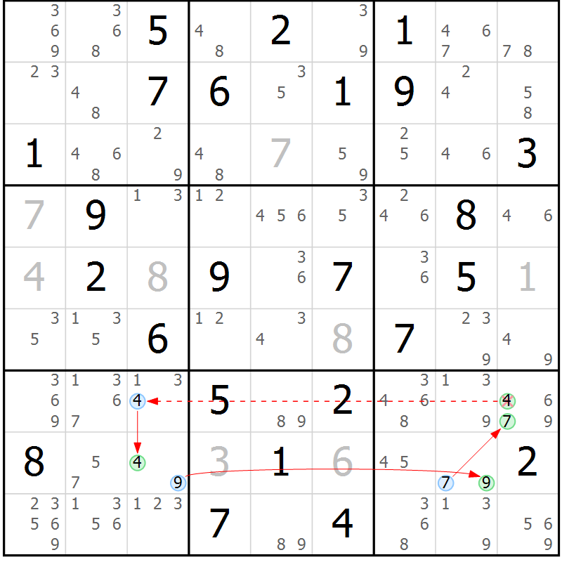 Position des candidats pour la solution de la Gr 38 page 41 du magazine de sudoku Sudoku Suprême n° 039