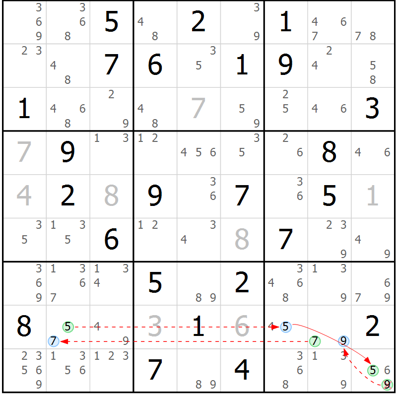 Position des candidats pour la solution de la Gr 38 page 41 du magazine de sudoku Sudoku Suprême n° 039