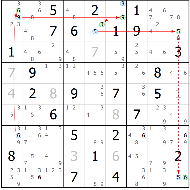 Position des candidats pour la solution de la Gr 38 page 41 du magazine de sudoku Sudoku Suprême n° 039