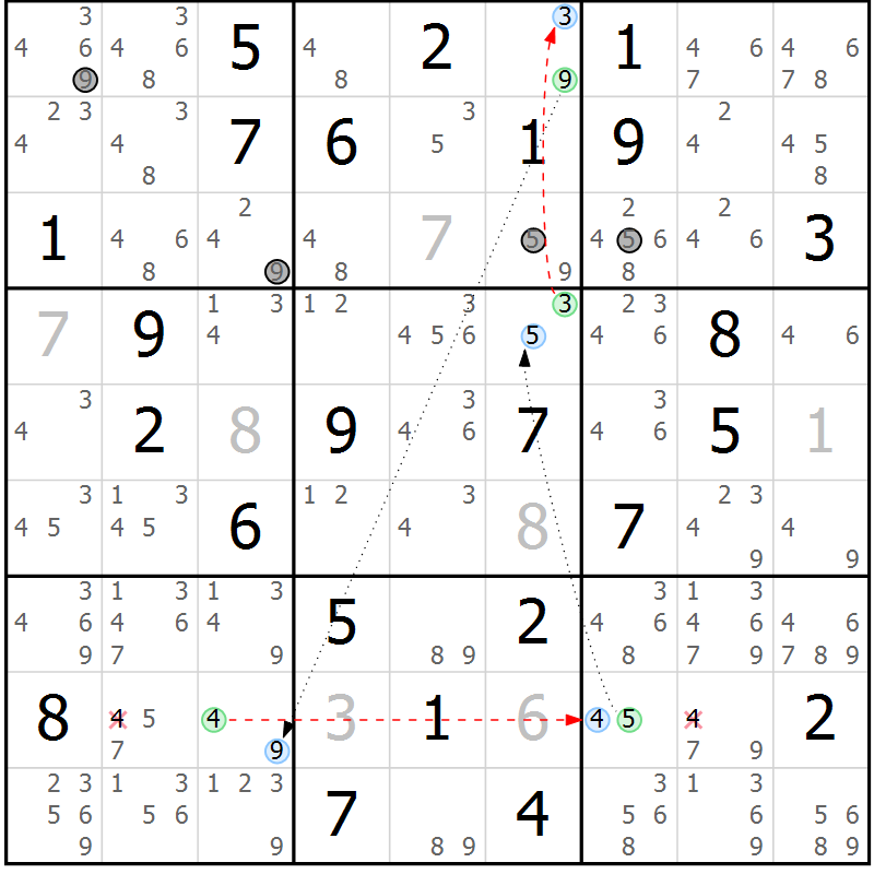 Position des candidats pour la solution de la Gr 38 page 41 du magazine de sudoku Sudoku Suprême n° 039