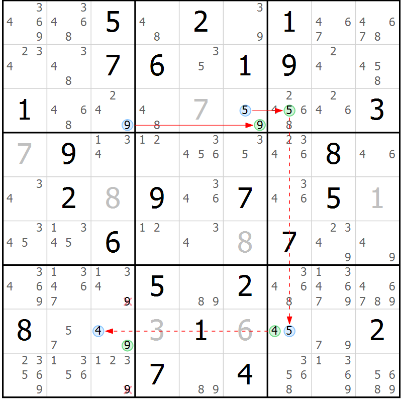 Position des candidats pour la solution de la Gr 38 page 41 du magazine de sudoku Sudoku Suprême n° 039