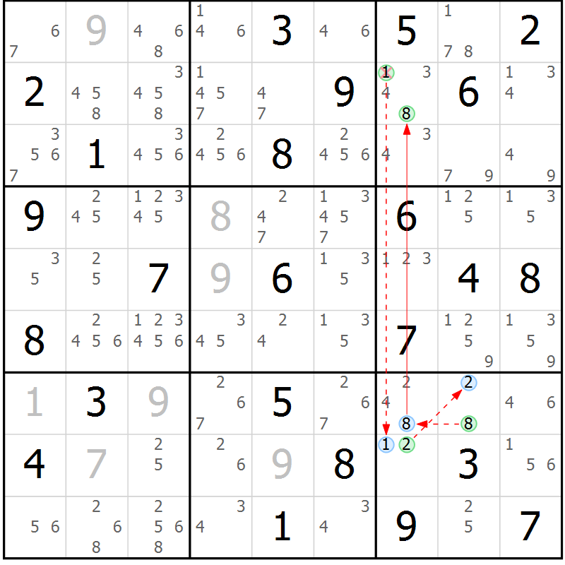 Position des candidats pour la solution de la Gr 39 page 42 du magazine de sudoku Sudoku Suprême n° 039