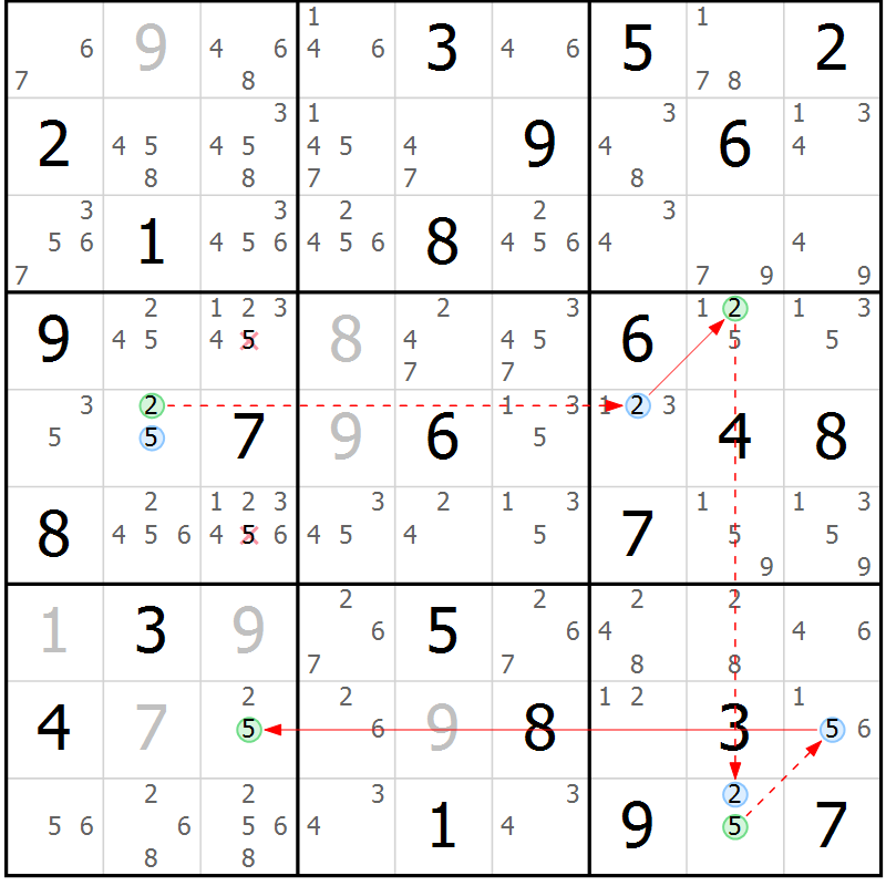 Position des candidats pour la solution de la Gr 39 page 42 du magazine de sudoku Sudoku Suprême n° 039